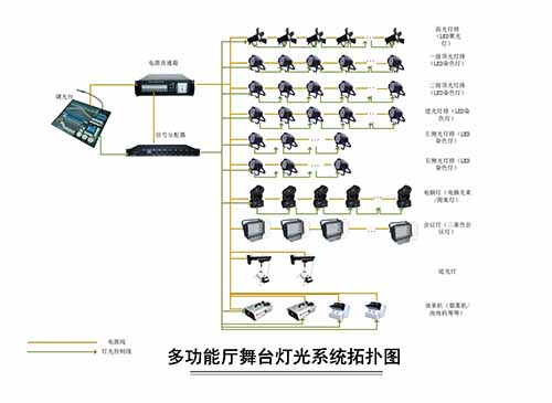 舞臺(tái)燈光系統(tǒng)圖